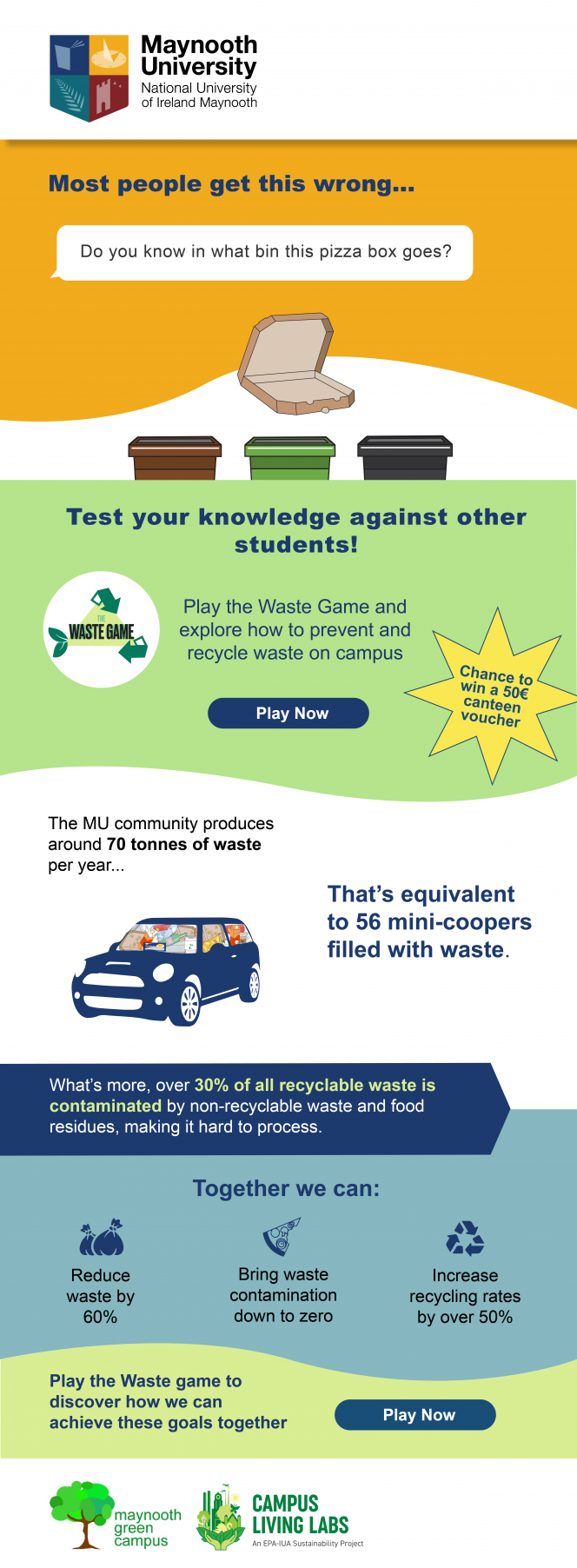 The Waste GameGet involved! Maynooth University